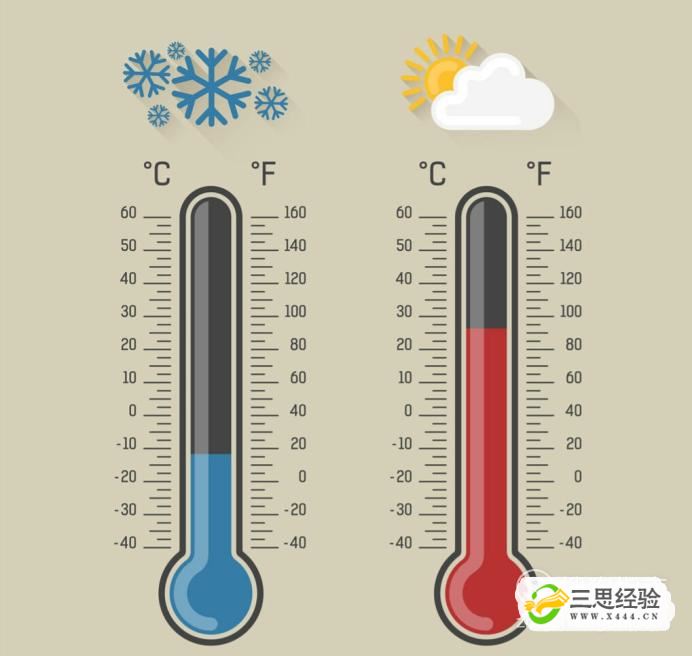 温度的符号怎么打出来 摄氏度℃符号简单方法