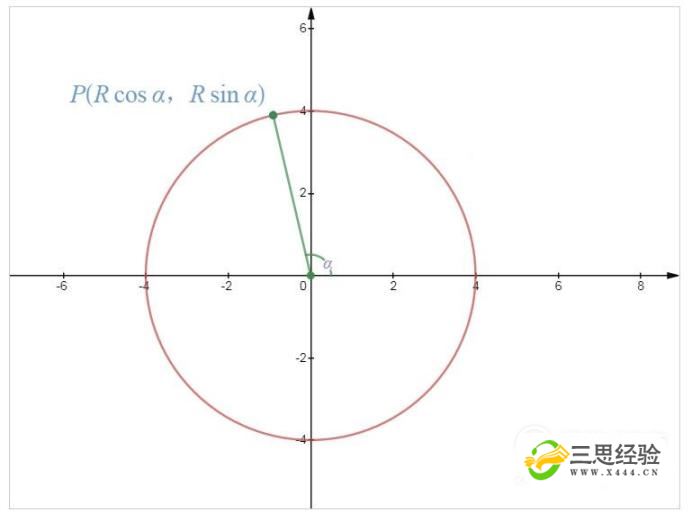 <b>椭圆参数方程-椭圆方程参数方程的角度</b>