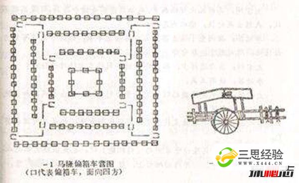 中国古代十大阵法图解 十大古阵摆阵图揭秘(图4)