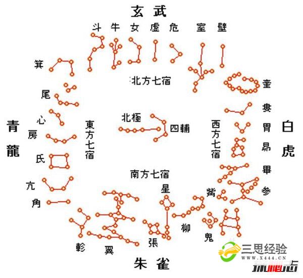 中国古代十大阵法图解 十大古阵摆阵图揭秘(图6)