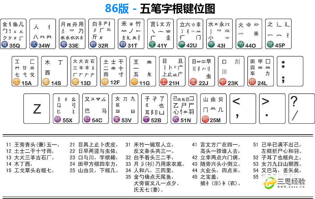 01知道五笔是什么,五笔字型把汉字笔画分成五种:横(包括提),竖(包括左